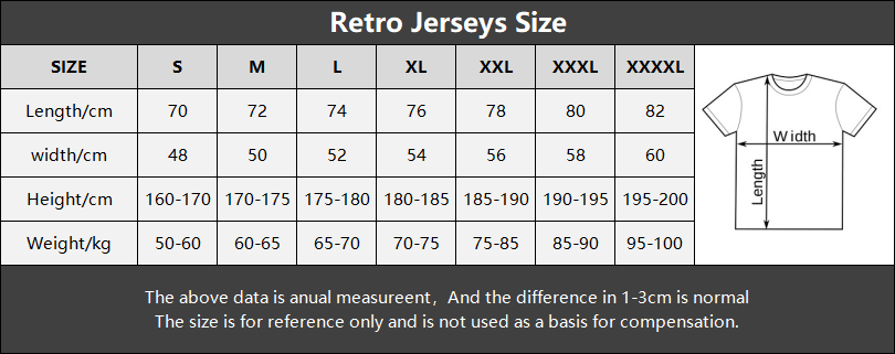 RETRO KITS